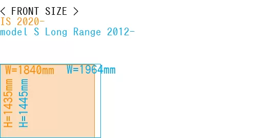 #IS 2020- + model S Long Range 2012-